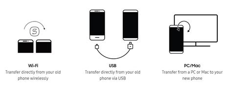 samsung smart switch when to move sim card|does Samsung switch transfer everything.